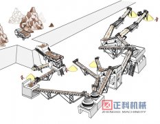 砂石生产线产量达到500吨需要哪些配置有