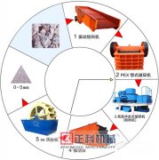 茄子视频黄色网砂石骨料生产详细介绍