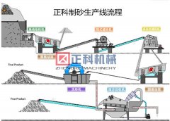 制沙机械设备抖动怎么解决？